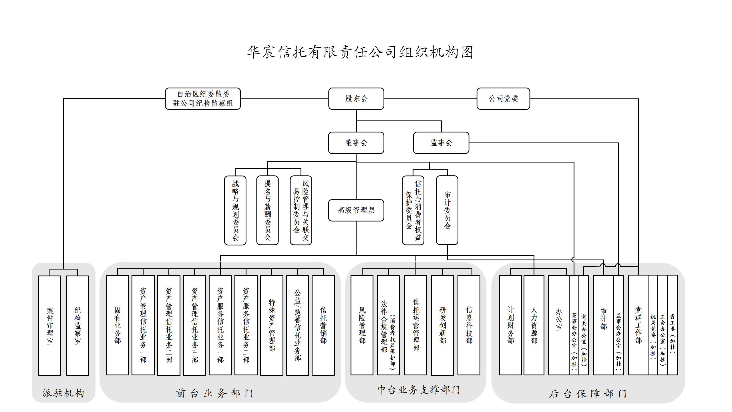 组织机构图（2023.3.27）_01.jpg